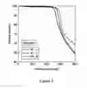 Fig. 04 - Methods of making carbon-containing semiconducting devices by pyrolyzing a polymer including asphalt or petroleum pitch