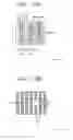 Fig. 28 - Method of forming patterns for semiconductor device