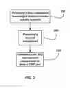 Fig. 04 - Multi-layered chemical-mechanical planarization pad