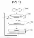 Fig. 10 - Methods And Apparatus For Use In Selectively Retrieving And Displaying User Interface Information Of A Wireless Peripheral Device