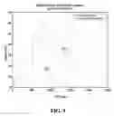 Fig. 10 - Method and system for characterizing a radio channel of a wireless network using variability of synchronization