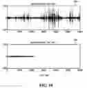 Fig. 11 - Method and system for characterizing a radio channel of a wireless network using variability of synchronization