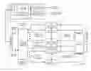 Fig. 01 - Gain control in a multiple RF transceiver integrated circuit