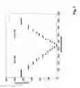 Fig. 02 - Allocation of preamble sequences