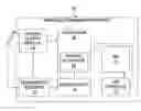 Fig. 01 - Multiplexed CDMA and GPS searching
