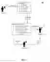 Fig. 02 - Urgent communications that overcome receiving device impediments