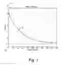 Fig. 02 - Method and apparatus for transient frequency distortion compensation