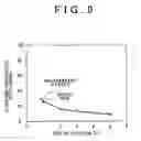 Fig. 08 - PRODUCTION METHOD FOR PROPYLENE, RESTORATION METHOD FOR CATALYST, AND SOLID ACID CATALYST
