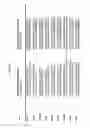 Fig. 28 - RAPID GENOTYPING ANALYSIS AND THE DEVICE THEREOF