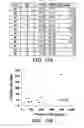 Fig. 22 - DIAGNOSTIC AND PROGNOSTIC METHODS FOR RENAL CELL CARCINOMA