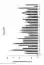 Fig. 15 - USE OF ANTISENSE OLIGONUCLEOTIDE LIBRARIES FOR IDENTIFYING GENE FUNCTION