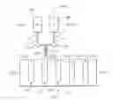 Fig. 01 - High throughput screening methods for fuel compositions