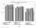 Fig. 07 - Porous particulate materials and compositions thereof