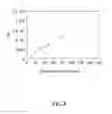 Fig. 04 - Poly-beta-peptides from functionalized beta-lactam monomers and antibacterial compositions containing same