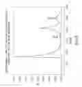 Fig. 07 - STABILIZATION OF CLOSTRIDIUM BOTULINUM NEUROTOXIN COMPLEX