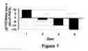 Fig. 02 - Composition for animal consumption and method for reducing MAP kinase activity