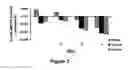 Fig. 04 - Composition for animal consumption and method for reducing MAP kinase activity
