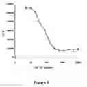 Fig. 05 - Peptides with the capacity to bind to transforming growth factor β1 (TGF-β1)