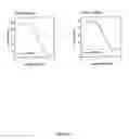Fig. 22 - Receptor modulators exhibiting neuroprotective and memory enhancing activities