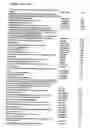 Fig. 07 - Benzodiazepine compositions for treating epidermal hyperplasia and related disorders