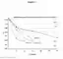 Fig. 02 - Excipient preservatives and pharmaceutical compositions comprised thereof
