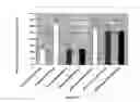 Fig. 02 - Pharmaceutical composition for treating hair loss