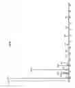 Fig. 07 - Fatty Acid Nutritional Supplement