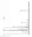 Fig. 09 - Fatty Acid Nutritional Supplement