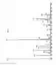 Fig. 22 - Fatty Acid Nutritional Supplement