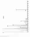Fig. 45 - Fatty Acid Nutritional Supplement