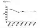 Fig. 02 - PHARMACEUTICAL COMPOSITION FOR INHIBITING AMYLOID-BETA PROTEIN ACCUMULATION