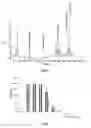 Fig. 02 - COMPOSITION CONTAINING NON-PSYCHOTROPIC CANNABINOIDS FOR THE TREATMENT OF INFLAMMATORY DISEASES