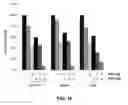 Fig. 10 - COMPOSITION CONTAINING NON-PSYCHOTROPIC CANNABINOIDS FOR THE TREATMENT OF INFLAMMATORY DISEASES