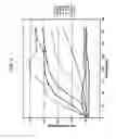 Fig. 06 - SCALABLE PROCESS FOR SYNTHESIZING UNIFORMLY-SIZED COMPOSITE NANOPARTICLES