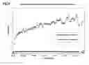 Fig. 02 - Method for decreasing biomass-biomass interactions or biomass-resin interactions