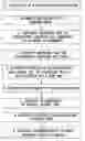 Fig. 01 - Forming and displaying a composite image