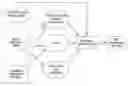 Fig. 01 - MACRO-CONTROL OF TREATMENT FOR SLEEP DISORDERED BREATHING
