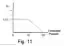 Fig. 09 - MACRO-CONTROL OF TREATMENT FOR SLEEP DISORDERED BREATHING