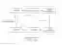 Fig. 09 - Synchronization of Repetitive Therapeutic Interventions