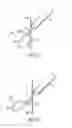 Fig. 07 - Method for anchoring a medical device