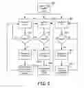 Fig. 07 - System and method for conditional biventricular pacing