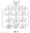 Fig. 07 - System and method for conditional biventricular pacing