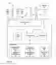 Fig. 04 - Remote management of therapy programming