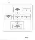 Fig. 06 - Transmission of power source usage information over a network