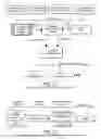 Fig. 22 - Methods and apparatus for configuring a process control system with a configuration editor executing on a digital data processing device