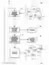 Fig. 01 - Methods for non lot-based integrated circuit manufacturing