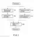 Fig. 06 - System for managing energy at loads