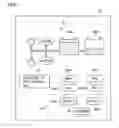 Fig. 07 - Electric vehicle power source selection