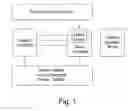 Fig. 02 - ELECTRONIC CONTROL SYSTEM FOR A VEHICLE