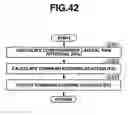 Fig. 35 - Vehicle driving operation support apparatus/process and inducement control